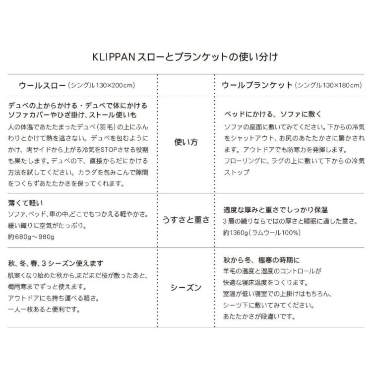 クリッパン リサイクルウールスロー グースアイ(ブラウン)